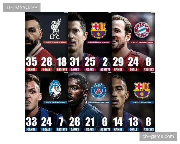 莱万多夫斯基2025赛季强势爆发，率队夺冠并刷新多项纪录